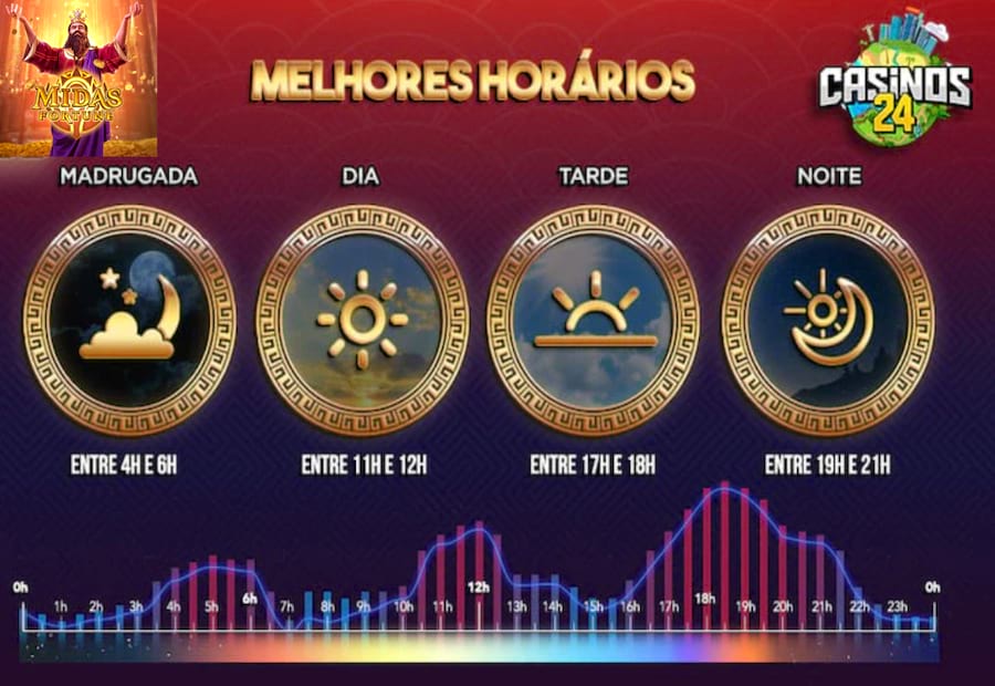 jogos final da copa 2018 ao vivo